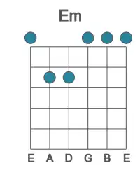 Guitar voicing #0 of the E m chord
